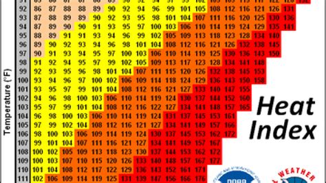 heat index today|current temperature with heat index.